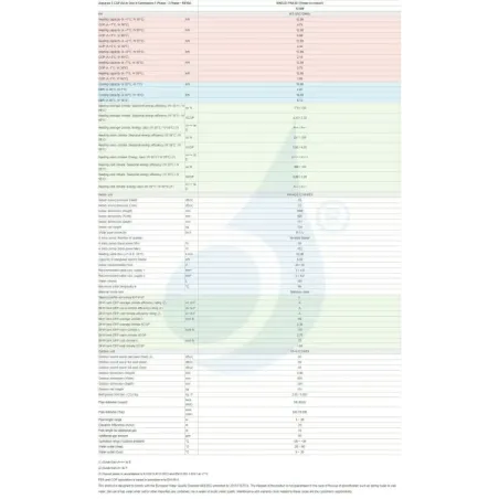 Panasonic Aquarea T-CAP Wärmepumpe KIT-AXC12HE5 12 kW 220 v R410-a Kombi-Hydromodul Generation H einzelphase KIT-AXC12HE5