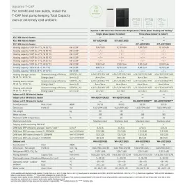 Panasonic Aquarea T-CAP Wärmepumpe KIT-AXC12KE5 12 kW 220 v R32 Kombi-Hydromodul Generation K einzelphase KIT-AXC12KE5 2