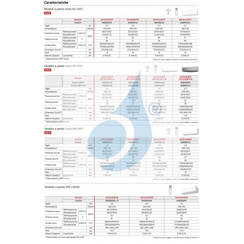 Fujitsu Trio Split KM WiFi 7+12+15 AOYG24KBTA3 ASYG07KMCF ASYG12KMCF ASYG14KMCF Klimaanlage Weiß R-32 Klimaanlage ASYG-KM-7+1...