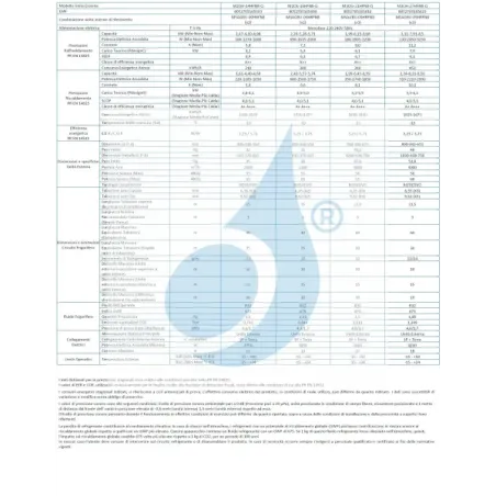 Midea Außengerät 21000 Btu Trio Split M3OG-21HFN8-Q Klimaanlagen Serie Multi Split 6.0 kW R-32 M3OG-21HFN8-Q