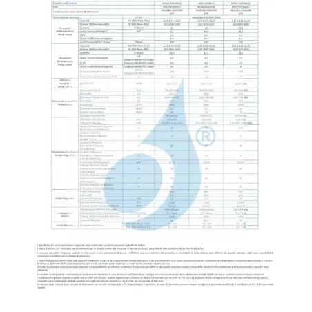Midea Außengerät 21000 Btu Trio Split M3OG-21HFN8-Q Klimaanlagen Serie Multi Split 6.0 kW R-32 M3OG-21HFN8-Q