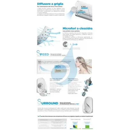 Midea Penta Split 9+9+9+12+12 Btu Breezeless+ M5OE-42HFN8-Q 3X MSFAAU-09HRFN8B + 2 MSFAAU-09HRFN8B Klimaanlagen R-32 WiFi Bre...