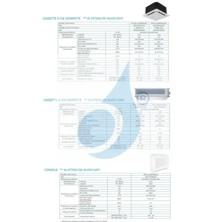 Midea Duo Split 18+18 Btu Fußboden Console M4O-36FN8-Q MFA2U-17HRFNX(GA) MFA2U-17HRFNX(GA) Klimaanlagen R-32 Console 18+18+M4...