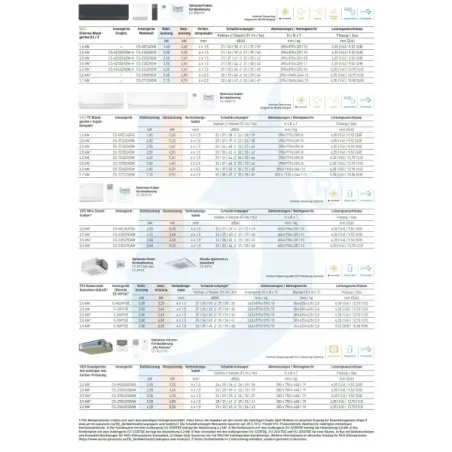 Panasonic Quadri 2.0+2.0+2.0+2.0 kW CU-4Z80TBE CS-XZ20ZKEW CS-XZ20ZKEW CS-XZ20ZKEW CS-XZ20ZKEW Klimaanlagen XZ Etherea Silber...