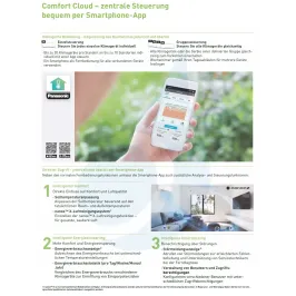 Panasonic Kit WI-FI CZ-TACG1 für den Fernbetrieb von Wohnklimaanlagen CZ-TACG1 2