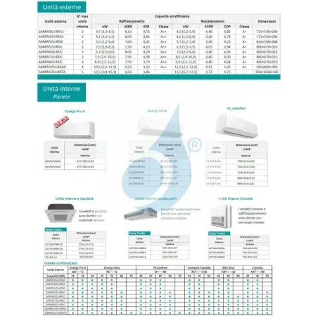 Klimaanlagen Hisense Quadri Split 9+9+18+18 60x60 4AMW105U4RAA