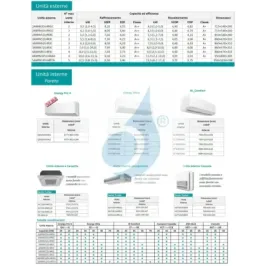Hisense Außengerät 43000 Btu 5AMW125U4RTA Penta Split 2