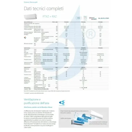 Klimaanlagen Daikin Mono Split FTXZ35N RXZ35N Ururu Sarara FTXZ-N