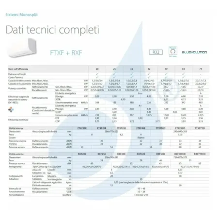 Klimaanlagen Daikin Mono Split FTXF35F RXF35F Sensira
