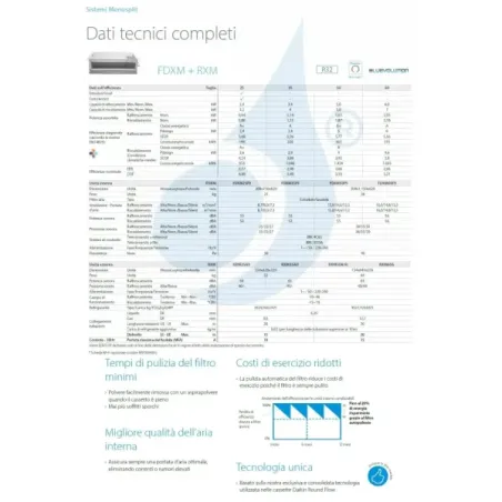 Klimaanlagen Daikin Mono Split 12000 FDXM35F9 RXM35A9 BRC1H52-W-K-S