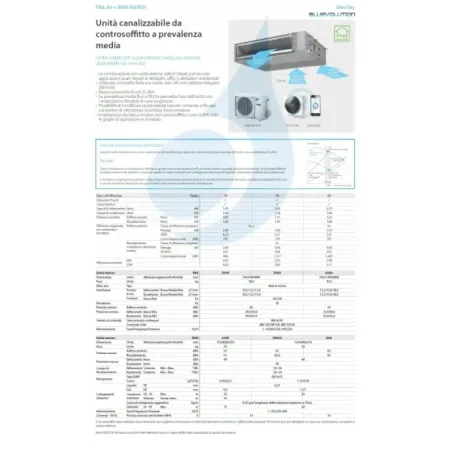 Klimaanlagen Daikin Mono Split 21000 FBA60A9 RXM60A BRC4C65