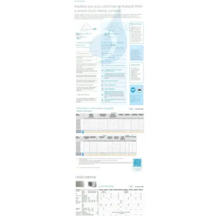 Daikin Quadri Split 7+9+12+12 Comfora FTXP 4MXM80A9