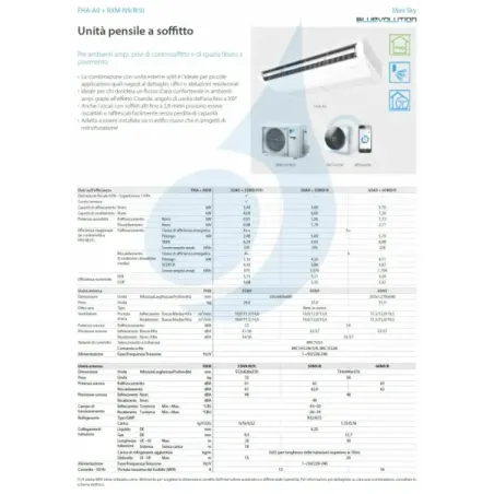 Klimaanlagen Daikin Inneneinheit 21000 FHA60A9  BRC1H52-W-K-S