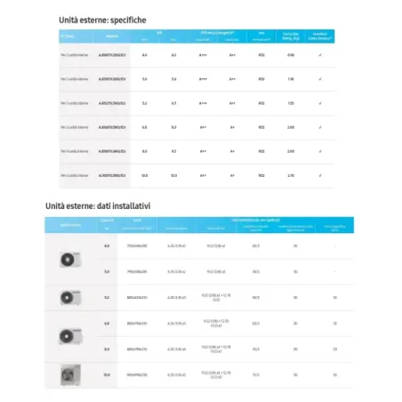 Samsung Trio Split 9+9+12 Btu Cebu WI-FI S2 AJ052TXJ3KG/EU