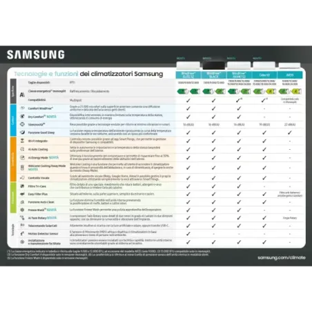Samsung Quadri Split 9+9+9+9 Btu Cebu WI-FI S2 AJ080TXJ4KG/EU