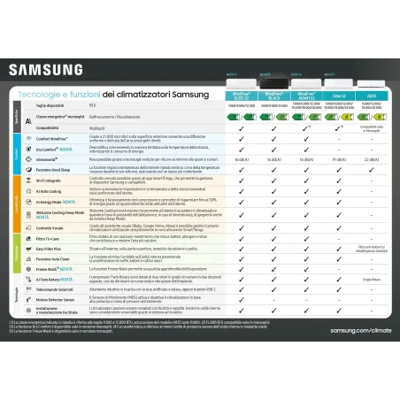 Samsung Duo Split 9+9 Btu Windfree Avant S2 AJ050TXJ2KG/EU