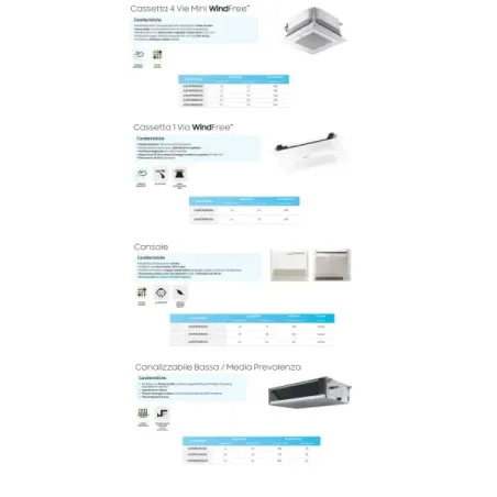 Samsung Penta Split 7+7+7+7+9 Btu 4 Vie Mini WindFree AJ100TXJ5KG/EU