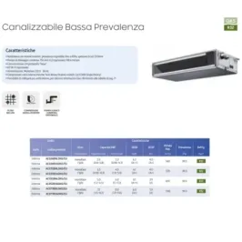 Samsung Mono Split 12 Btu Geringe Prävalenz AC035RXADKG/EU 2