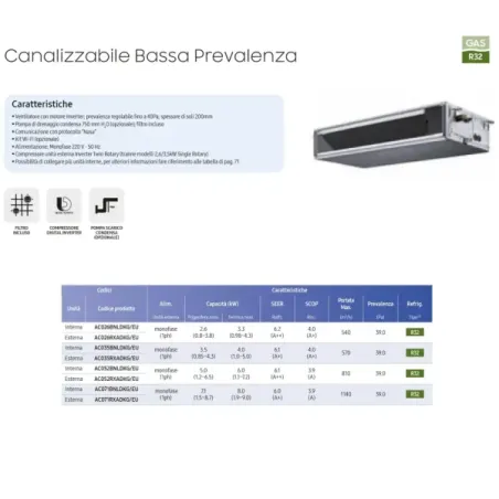 Samsung Mono Split 12 Btu Geringe Prävalenz AC035RXADKG/EU