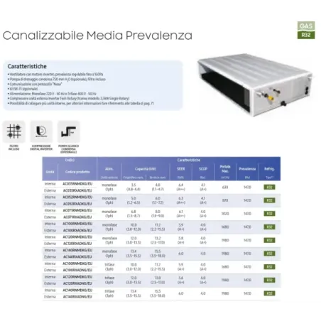 Samsung Mono Split 12 Btu Mittlere Prävalenz AC035RXADKG/EU