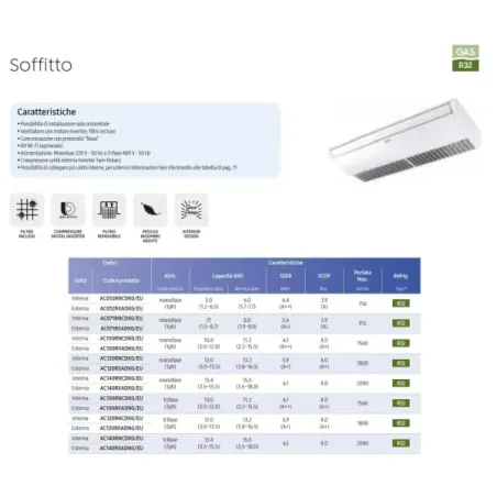 Samsung Mono Split 34 Btu Decke AC100RXADNG/EU-T
