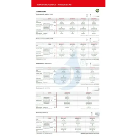 Klimaanlage Fujitsu Trio Split 12+12+12 KMCG WiFi AOEG36KBTA5