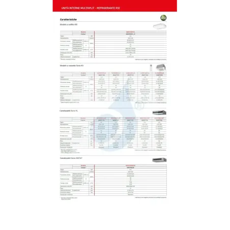 Klimaanlage Fujitsu Trio Split 12+12+12 Kassettengerät AOEG36KBTA5