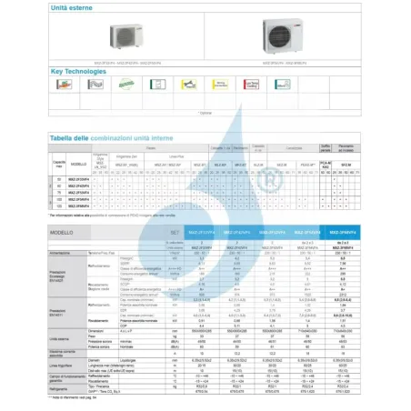 Klimageräte Mitsubishi Trio Split 5+5+7 Weiß MXZ-3F54VF4