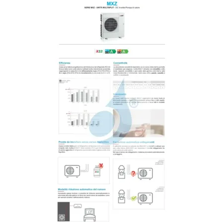 Mitsubishi Penta Split Kassettengerät SLZ-M 9+9+9+9+9 Btu MXZ-5F102VF2