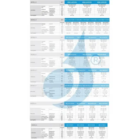 Mitsubishi Inneneinheit 21000 Btu 6.1 kW SEZ-M60DA2 Steuerdraht