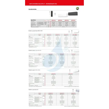 Klimaanlage Fujitsu Duo Split 7+7 KMCG AOEG14KBCA2 Wand WiFi