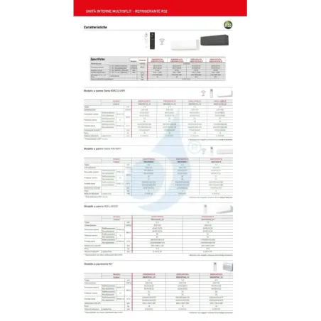 Klimaanlage Fujitsu Quadri Split 9+9+12+12 Fußboden KV AOEG30KBTA4
