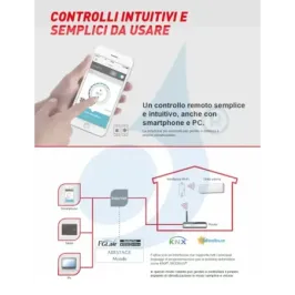 Kabelgebundene Steuerung Fujitsu UTY-RLRY 2