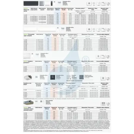 Klimaanlagen Panasonic Trio Split 9+9+9 Btu Z Etherea CU-3Z52TBE
