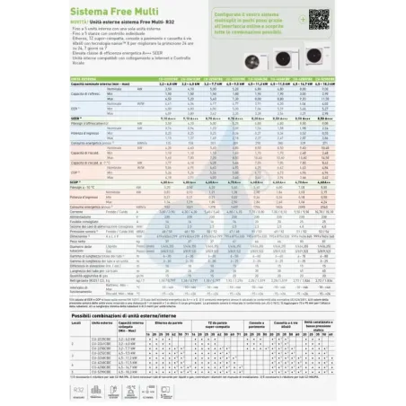 Klimaanlagen Panasonic Penta Split 7+7+7+7+9 XZ Etherea CU-5Z90TBE