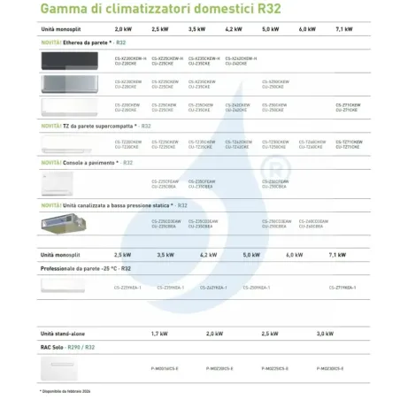 Klimaanlagen Panasonic Mono Split 2.5 kW Weiß CS-Z25CFEAW CU-Z25CBEA