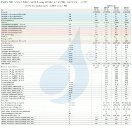 Klimaanlagen Panasonic Mono Split 6.1 kW Weiß S-60PY3E U-60PZ3E5A