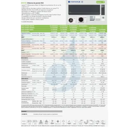 Klimaanlagen Panasonic Mono Split 3.5 kW CS-XZ35ZKEW-H CU-Z35ZKE