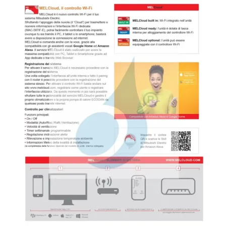 Interface Wi-Fi Mitsubishi MAC-597IF-E
