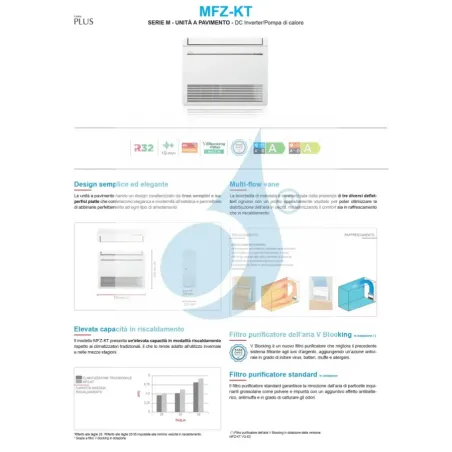 Mitsubishi Trio Split Fußboden MFZ-KT 12+12+12 Btu MXZ-4F72VF4