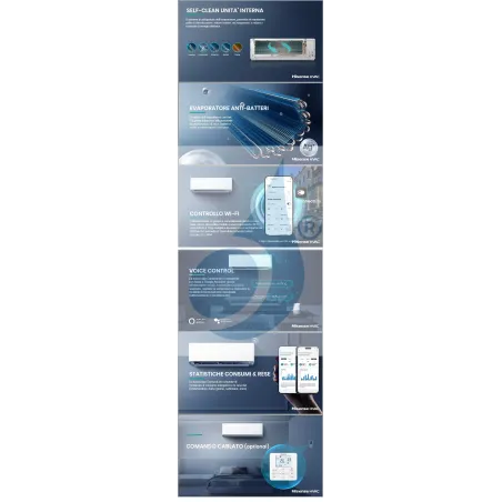 Hisense Quadri Split 12+12+12+18 UNI HB 5AMW105U4RQC