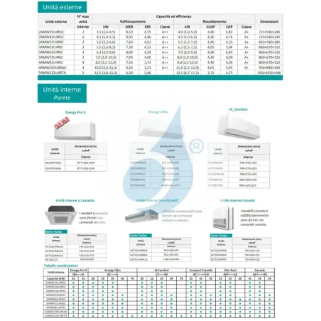 Hisense Außengerät 15000 Btu 2AMW42U4RGC Duo Split