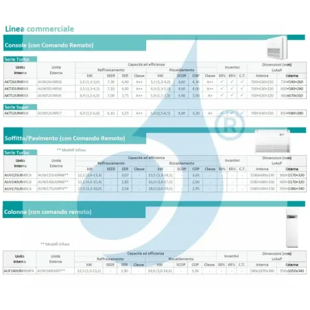 Klimaanlagen Hisense Mono Split 9000 Btu Kanaleinbaugeräte 220 v