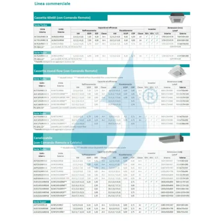 Klimaanlagen Hisense Mono Split 12000 Btu Kassettengerät 60x60 220 v