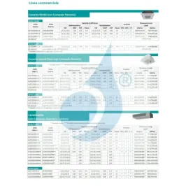 Klimaanlagen Hisense Mono Split 40800 Btu Kassettengerät 380 v 2