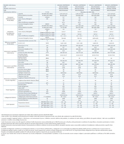 Klimaanlagen Midea Mono Split 9000 Btu Xtreme Pro GREEN