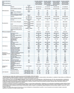 Klimaanlagen Midea Mono Split 24000 Btu Xtreme Pro WF