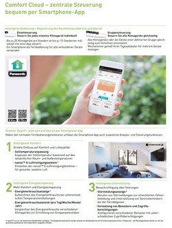 Interface Wi-Fi Panasonic Ausrüstung  CZ-TACG1