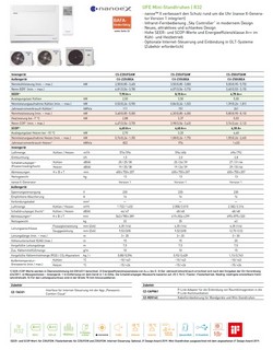 Klimaanlagen Panasonic Mono Split 5.0 kW Weiß CS-Z50UFEAW CU-Z50UBEA