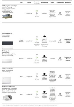 Klimaanlagen Panasonic Mono Split 5.0 kW  CS-Z50UD3EAW CU-Z50UBEA